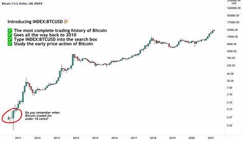 Why Is Bitcoin Trading Volume So High? BTC Turnover Rose by 80% in a Year - TradingView