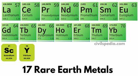 What the hell are rare earth elements?