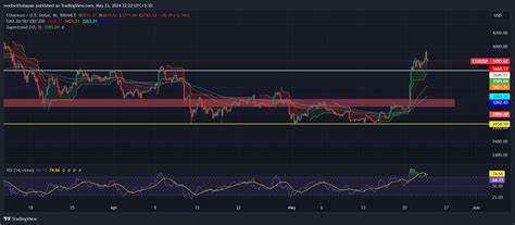 Ethereum Faces Sharp Rejection Around $4K as ETF Decision Nears: What’s Next for ETH Price? - Coinpedia Fintech News