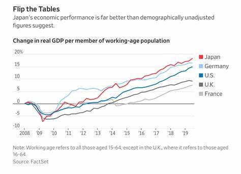 Japan economy