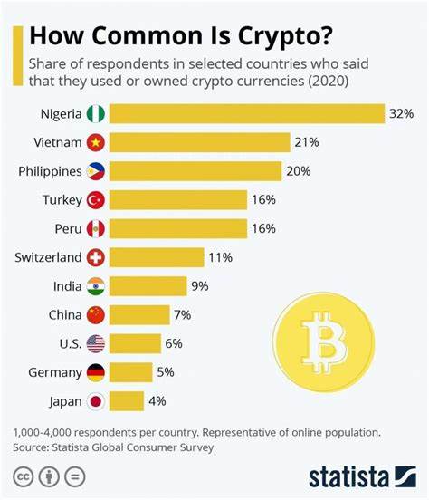 These countries are leading Bitcoin adoption, and it’s not the US - CryptoSlate