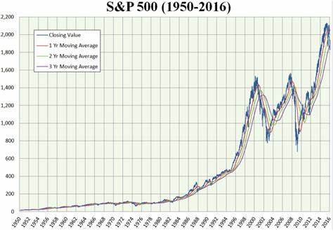 1 ETF That Has Crushed the S&P 500: Should You Buy It Right Now and Hold for 10 Years?