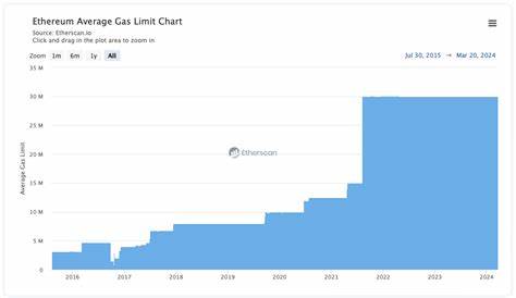 10% of Ethereum validators signal gas limit increase - Cointelegraph