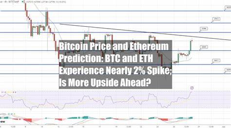 Ethereum (ETH) Upside, Bitcoin (BTC) ‘Max Pain’ Ahead: Analyst - CoinGape