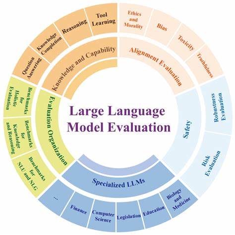 Cost-of-Pass: An Economic Framework for Evaluating Language Models