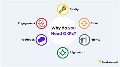 Why Use Personal OKRs