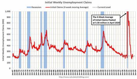 Initial USA Unemployment Claims
