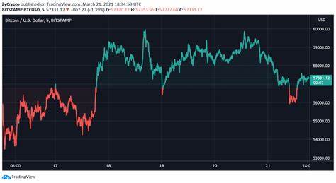 Nearly $100 Million Longs Liquidated as Bitcoin Dips Below $61,000 - Decrypt