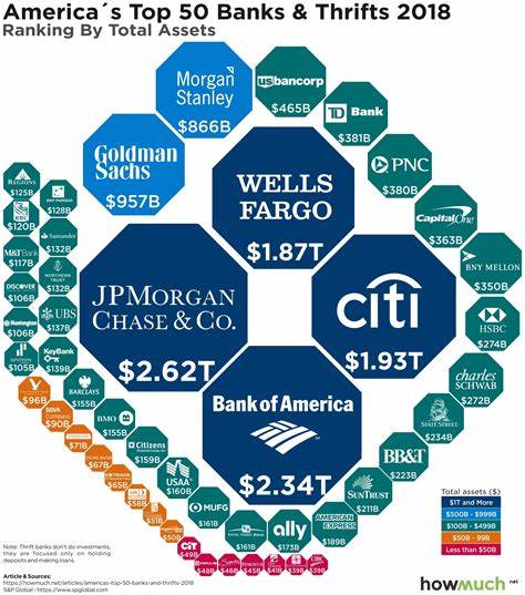 Federal Reserve reviewing confidential ratings for US big banks, WSJ reports