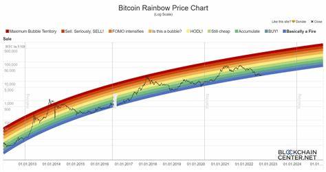 Bitcoin Prediction: Crypto Pundit Reveals Why $100,000 Is The Nominal Price Level For 2025 - TradingView