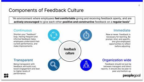 How do you build a feedback culture?