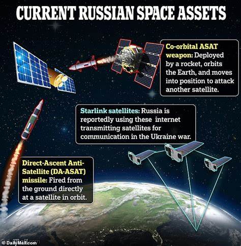Russian satellite at centre of nuclear weapons claims is spinning out of control
