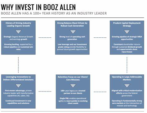 Why Booz Allen Hamilton Stock Was Up Big in April