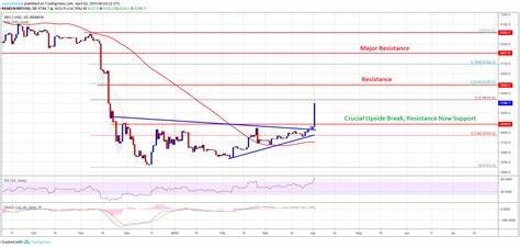 Bitcoin Price Skyrockets by $2.5K in Minutes to Highest Levels Since July, Is Uptober Finally Here? - CryptoPotato