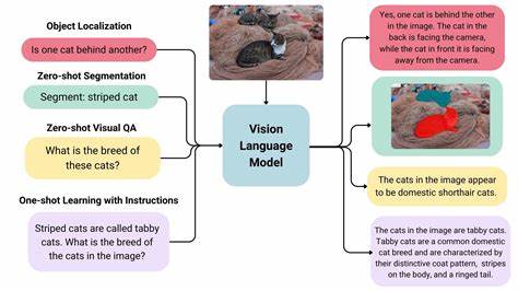 Fast-Slow Thinking for Large Vision-Language Model Reasoning
