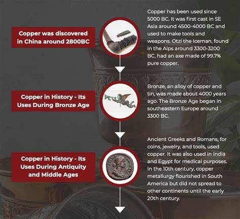 The Discovery of Copper