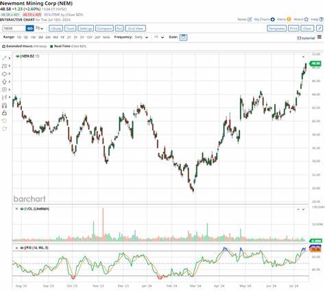 3 No-Brainer Gold Stocks to Buy Right Now