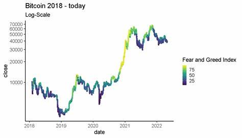 Bitcoin price prediction as the VIX rises and fear and greed index retreats - Bankless Times