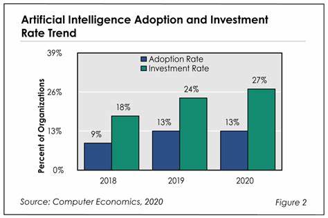 The Adoption of Artificial Intelligence in Firms