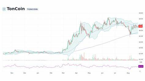 Toncoin Price: TON Live Price Today | Market Cap & Chart Analysis - Bybit