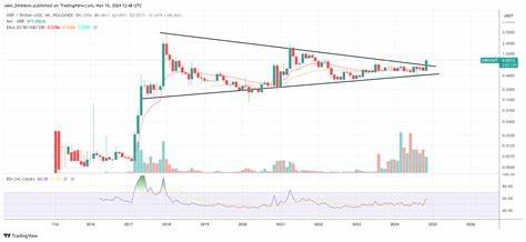 XRP price gains 13% after Trump 90-day tariff pause and XXRP ETF launch