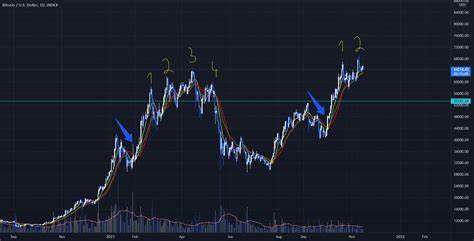BTC volatility hits record low, stablecoin transaction value tops Visa — ARK - TradingView