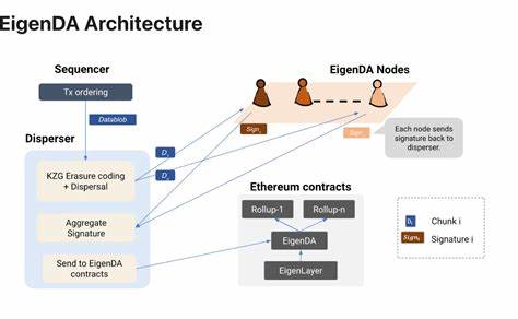 EigenLayer to enable staking with operators of data availability layer in H1 2024 - The Block