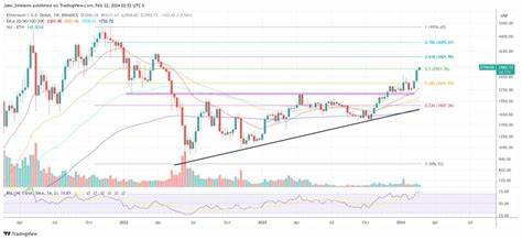 Top 6 Altcoins That Will Benefit From Ethereum’s Dencun Upgrade: Crypto Analyst - NewsBTC