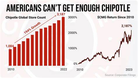 Chipotle's Sales Just Dropped for the First Time Since 2020. What Should Investors Do Now?