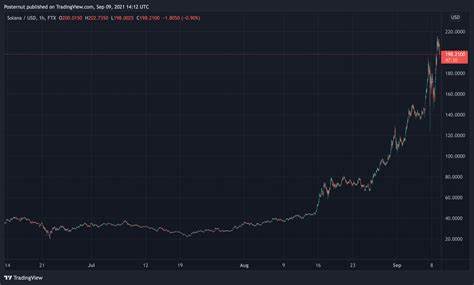 Solana Flips XRP as SOL Hits Another Yearly High - Decrypt
