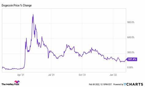 Why Cryptocurrencies Like Ethereum and Dogecoin Were Sinking Today - The Motley Fool