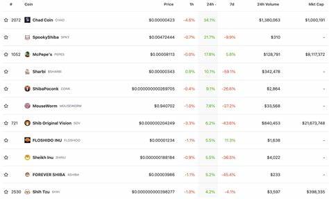 Experienced Meme Coin Traders Predict Massive Gains For $WIF, $PEPU, $FLOCK, and Other Memes This Bull Cycle - NewsBTC