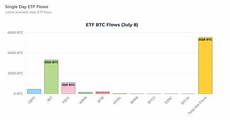Bitcoin ETFs see $52.9 million outflow as Ethereum ETFs attract $19.8 million inflow - CryptoSlate