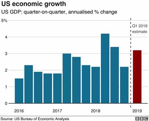 U.S. Economy Shows Remarkable Resilience in Face of Trade Turmoil