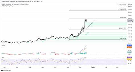 Cryptocurrencies price prediction: Worldcoin, Dogecoin & Crypto Market - American Wrap - 02 05