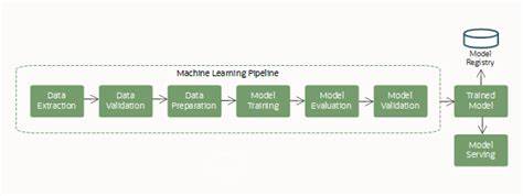 Ask HN: Where does your AI/ML data pipeline hurt the most? (2025)
