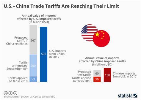 Trading Day: Tariff tensions cool, markets sizzle