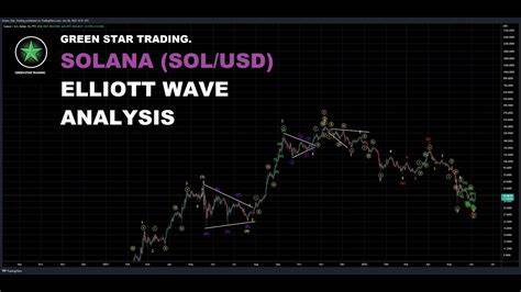 AI analyzes 10 bearish things about Solana before buying SOL