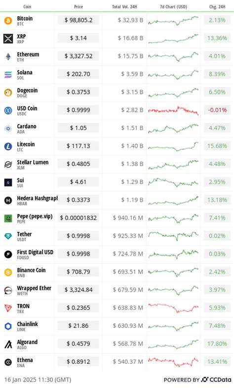 Crypto Daybook Americas: Bitcoin Bulls Underpin Price After Pro-BTC Candidate Loses in Canada
