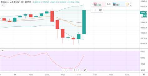 Bitcoin Dips Below $7,000, is a Sharp Correction to $6000s Unavoidable?