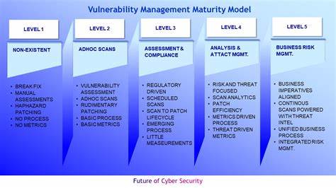 We couldn't explain our SoC maturity, so we built a self-assessment tool