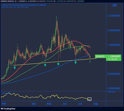 Cardano (ADA) Price Predicted to Bottom at $0.4, Coldware’s 15x Presale Targets $200m Hard Cap