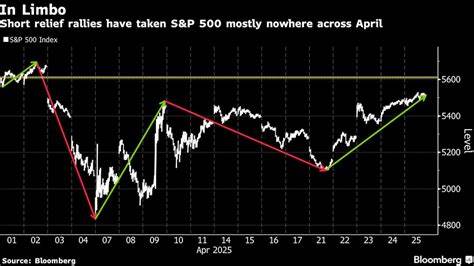 Tariffs Muddy Contrarian Stock Indicators Flashing ‘Buy’ Sign