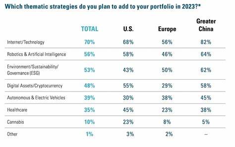 Crypto Over Bonds: ETF Investors Show Growing Interest in Crypto ETFs Over Bonds, Says Schwab Survey - Crypto News Flash