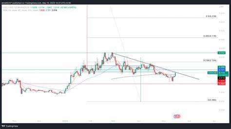 Cryptocurrencies Price Prediction: Bitcoin, Ethereum & Dogecoin – European Wrap 15 October - FXStreet