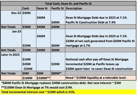 Clipper Realty Inc. (CLPR): A Bull Case Theory