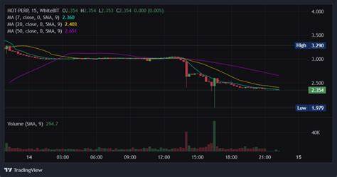 Irma Korkia(@crypto_Irma)'s insights - Binance