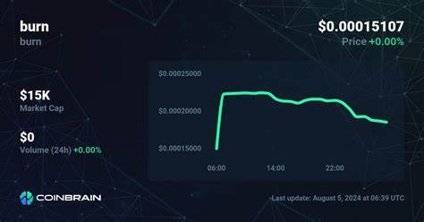 Burn Price: BURN Live Price Chart, Market Cap & News Today - CoinGecko Buzz