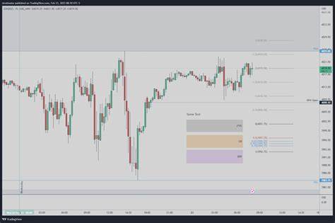 Markets.com berintegrasi dengan TradingView