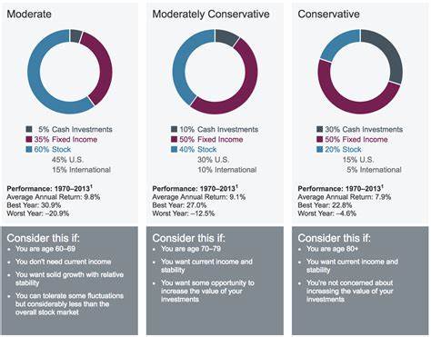 How Investing In Brand-Name Stocks Can Help — or Hurt — Your Retirement Portfolio